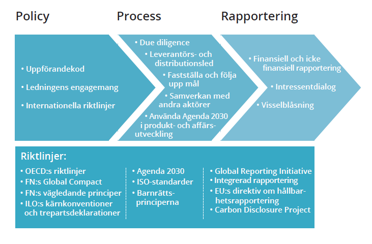 konstruktivt med företag, både hemma och i utlandet, för att försöka hitta gemensamma lösningar. Konsumenter och investerare är viktiga aktörer för att inrikta och belöna företagens arbete. Skr.