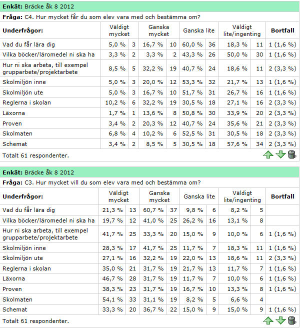 Skolan Figur 6 - Inflytande i skolan åk 8 (källa: Ungdomsstyrelsen,