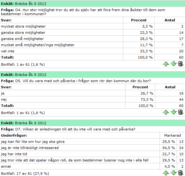 Kommunen Enligt LUPP-undersökningen som genomfördes år 2012 så visar statistiken att den övervägande delen av eleverna i årskurs 8 inte uppfattade möjligheterna att påverka kommunens beslutsfattare