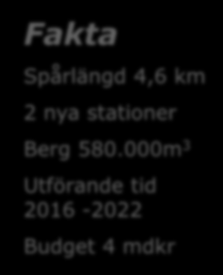 Stockholm County Council Odenplan - Arenastaden Fakta Spårlängd 4,6