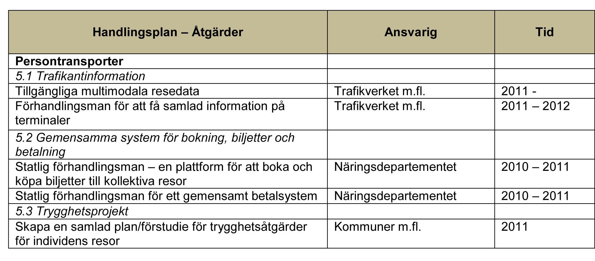 3.3.5 Persontransporter Det här området omfattar åtgärder med nationell prägel.