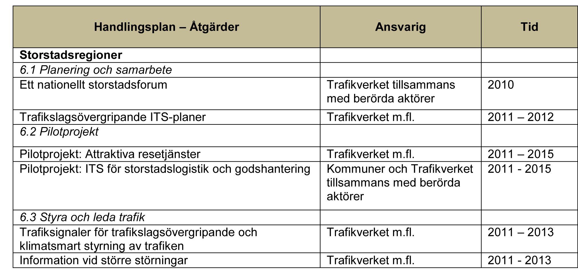 3.3.6 Storstadsregioner ITS för person- respektive godstransporter gäller även för storstadsregionerna, men under detta avsnitt tas åtgärder upp som har särskilt stor bäring just på storstadsregioner.