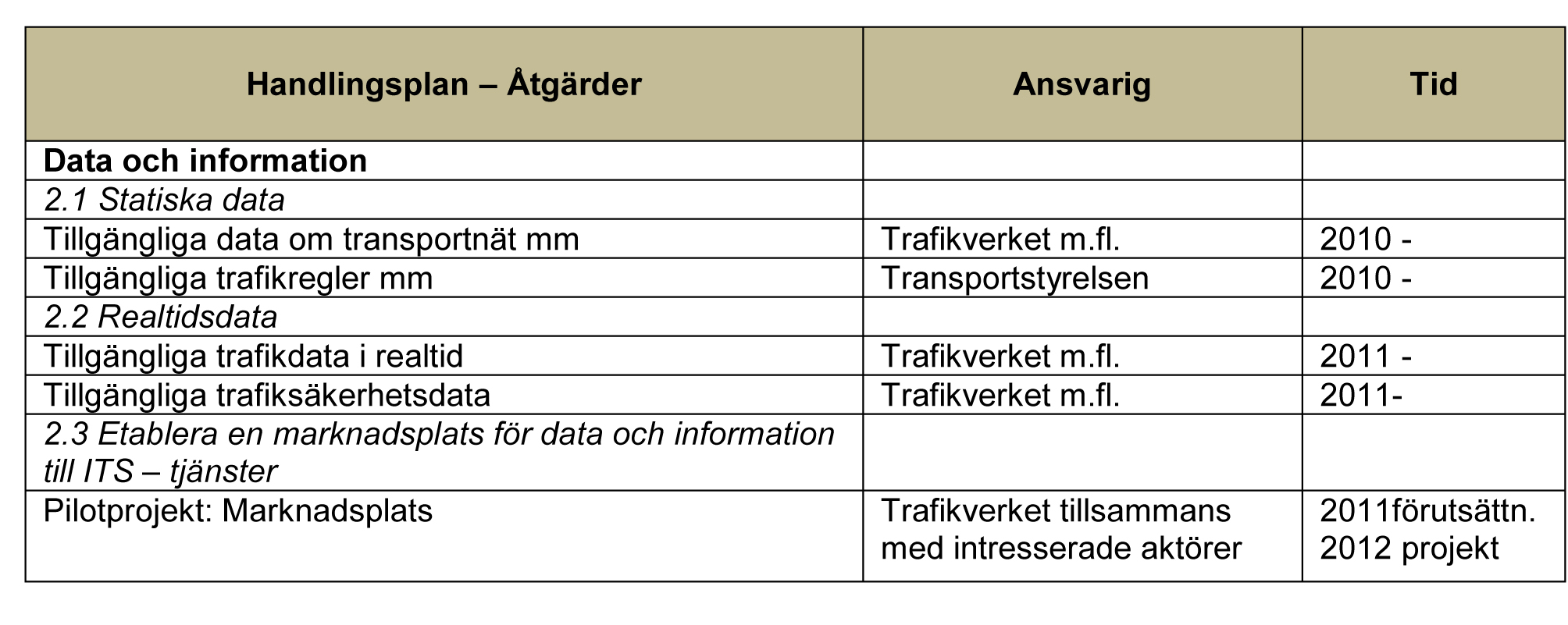 Strategier: Ta till vara ITS potential i 4-stegsprincipen Utveckla samarbetsformer, där industri, myndigheter och forskningsutförare gemensamt bidrar till ett innovativt och effektivt