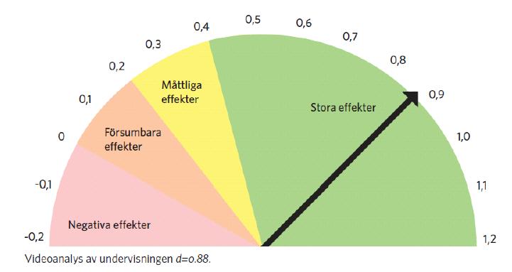 Effektstorlek (d): Mått på påverkan