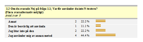 Resultat Intervjuresultat Lantbrukare Av de 33 lantbrukare som besvarade enkäten är det förhållandevis många som utnyttjar N- Testern vid kalibrering av N-sensorn (figur 9).