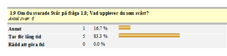 Av de som tvivlat på N-Testerns rekommendation, fråga 1.6, korrigerade alla utom en riktgivan (figur 15).