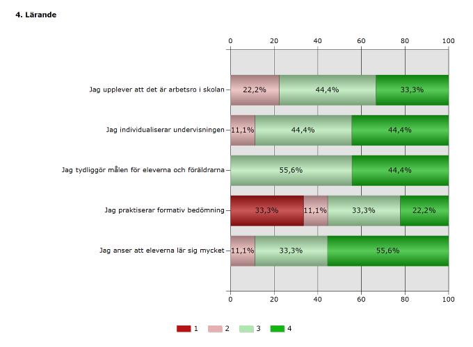 grundsärskola i siffror fram till