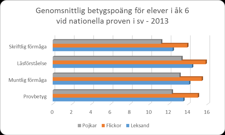 Resultat