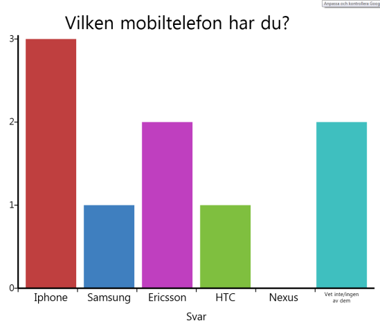 Stapeldiagram I mallen kan du antingen redovisa ett stapeldiagram eller göra undersökningar i klassrummet. Steg 1. Välj mallen Stapeldiagram Steg 2.