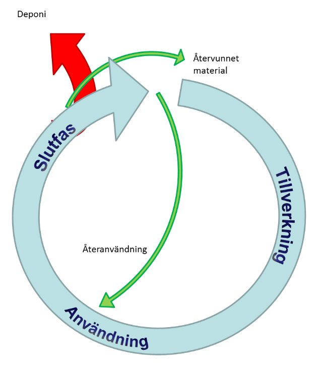 Tekniska specifikationer - artikel 42 Kan avse en specifik process/metod för att producera eller tillhandahålla byggentreprenaden, varorna eller tjänsterna.