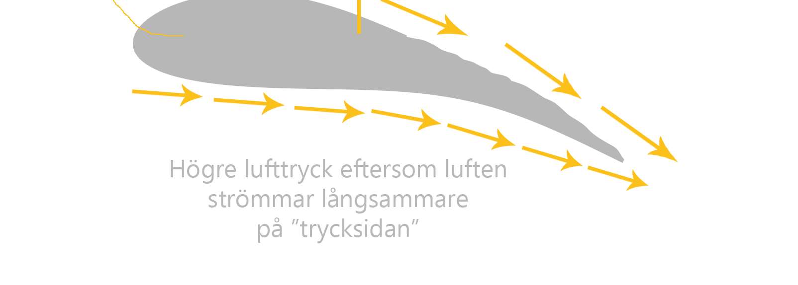 Svenska kraftsystemet 2013» 64 TWh kärnkraft» 61 TWh vattenkraft» 15 TWh kraftvärme» 10 TWh vindkraft» Övrigt» TOTALT: 150 TWh elproduktion Produktion för Sverige och utlandet (kablar!