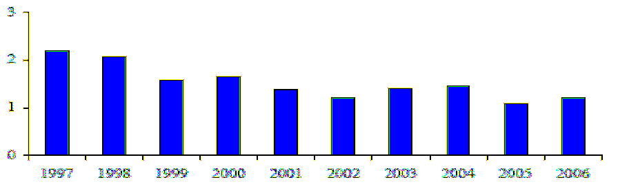 Statusbedömning av Stockholm Vattens Ledningsnät 16 (29) Figur 4.