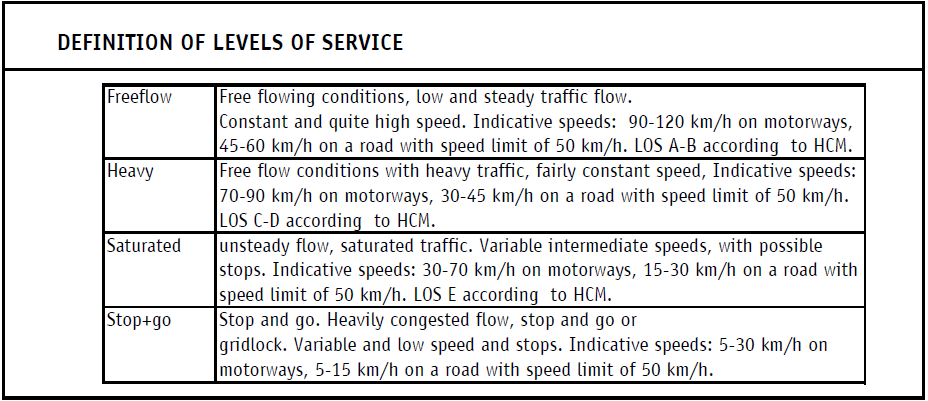 Därefter beskrivs flödet på vägen (Levels of service) för vägar med olika hastighetsgräns, se Figur 9 och 10. Figur 9 Illustration av olika typer av trafikflöde.