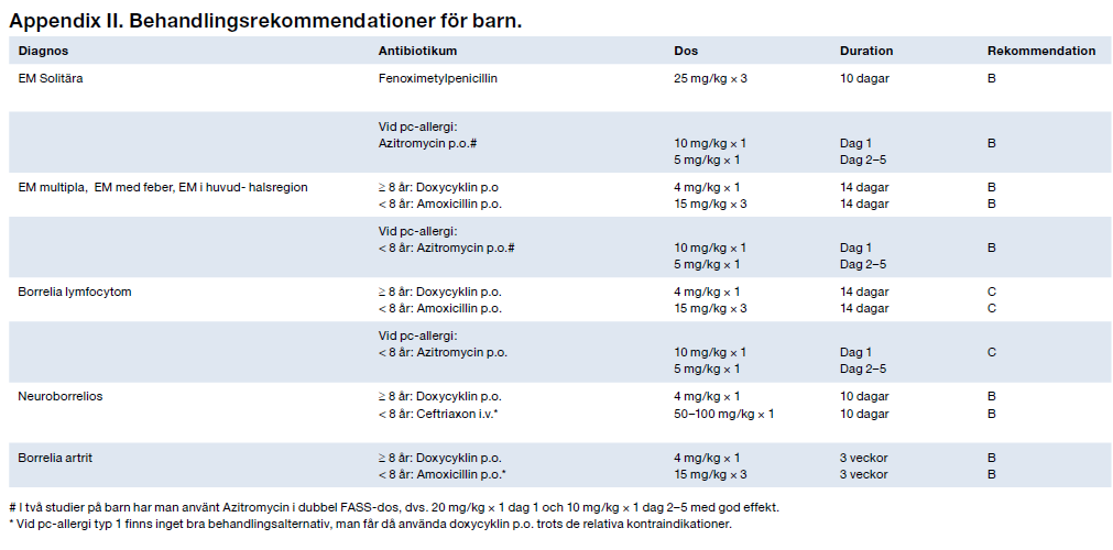 Behandlingsrekommendationer för barn