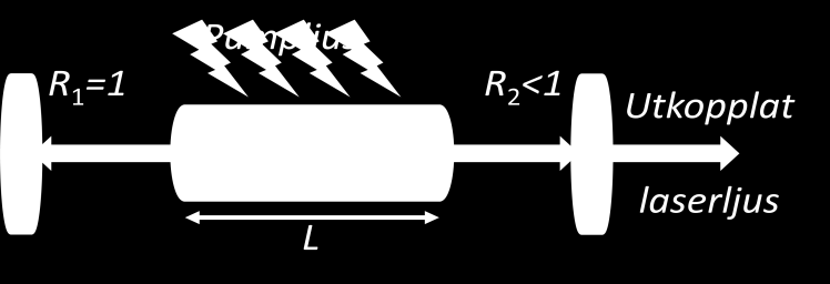 FAFF25-2012-03-09 7. I en rubinlaser enligt bilden används en 7 cm lång rubinstav som innehåller 10 17 Cr 3+ -joner per kubikcentimeter.