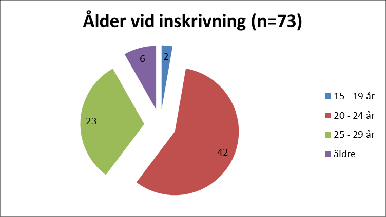 Vad är bra med Krami? Hela konceptet. Bra information och bra tillmötesgående Syftet med verksamheten är att deltagarna ska finna, få och behålla ett arbete eller påbörja studier.