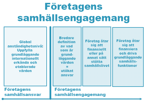 Företagens