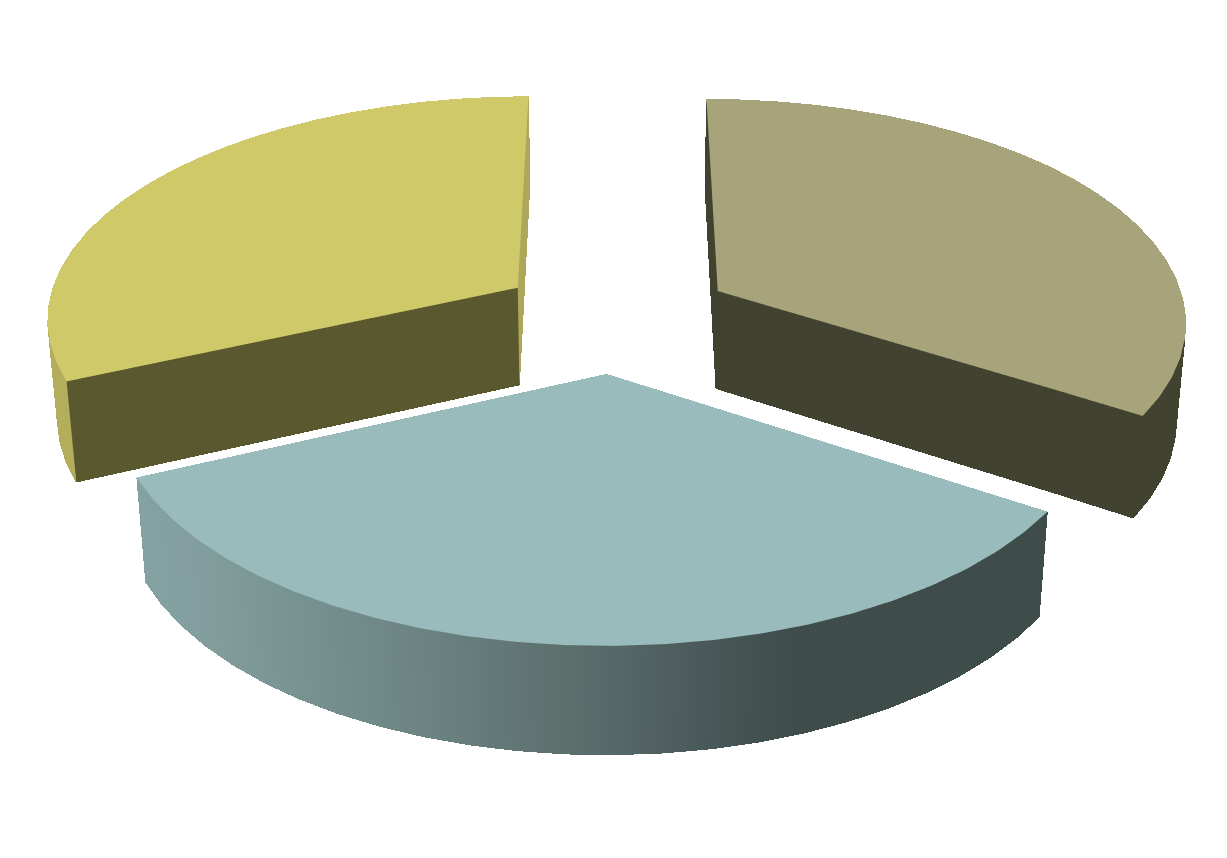 Årskurs 32% 34% Årskurs 1