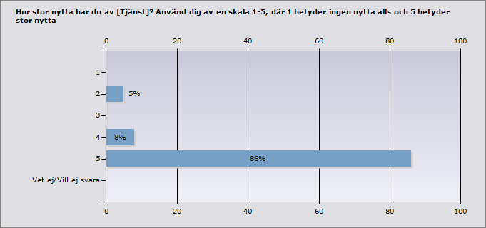 Öppna svar: Annat Ibland händer det att telefonisten inte säger att det är via textelefoni, vilket är viktigt att veta.