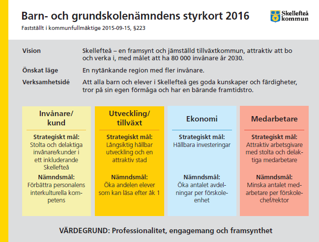 Arbetsgivaren Skellefteå kommun Värdegrund Arbetsgivaren Skellefteå kommun har uttryckt sina grundkrav i en värdegrund med gemensamma värderingar och normer som genomsyrar organisationen.
