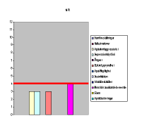 Statistik från BPSD-registret kan användas för t.ex.