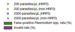 För snabbtester: WHO gör sammanställningar http://www.finddiagnostics.