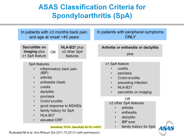 NSAID Psoriasis artrit Behandling Salazopyrin och metotrexate TNF-hämmare Lokala steroidinjektioner Spondylartrit ex Bechterews sjukdom Inflammatorisk ryggsmärta: Smygande debut av låg ryggsmärta (>3