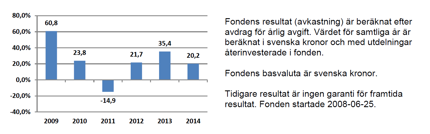 Minst 40% av fondens tillgångar skall placeras i företag med säte eller fasta driftsställen i Småland för att främja kapitalförsörjning och utveckling av företag i Smålandsregionen.