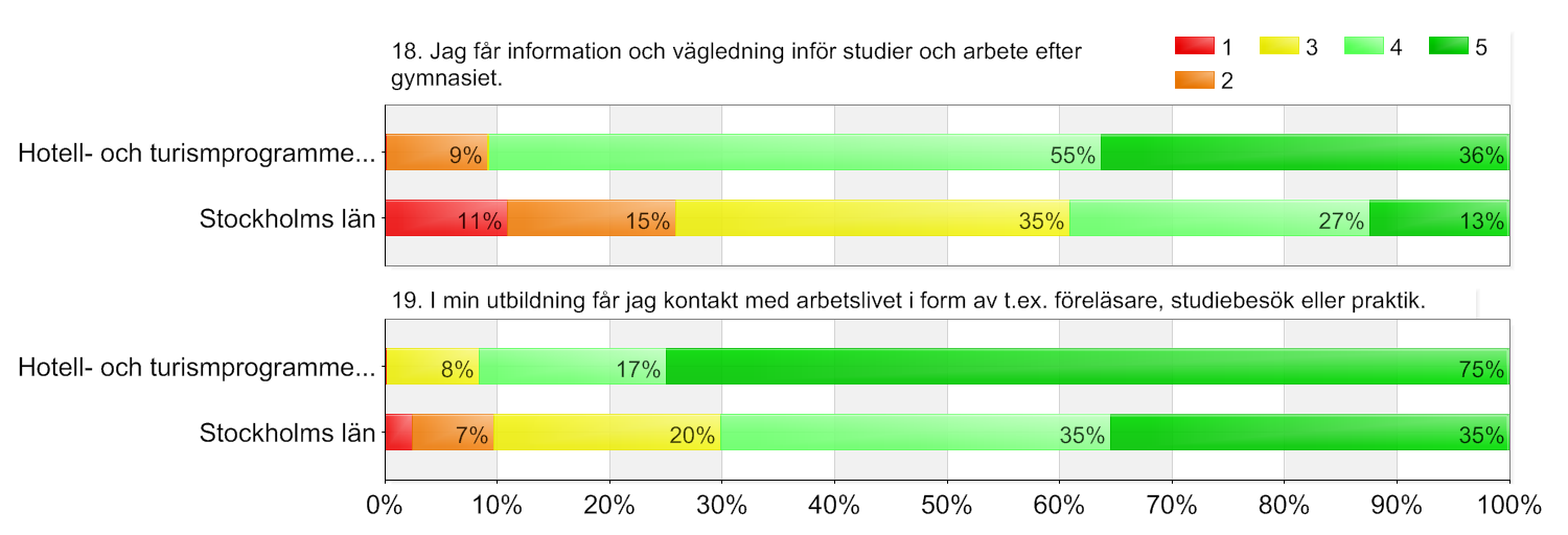 Utbildningsval-