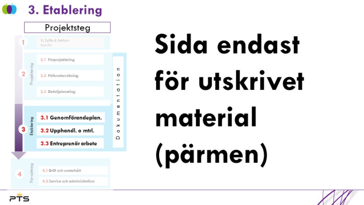 Löpande dokumentation och egenkontroller Beställaren bör löpande genomföra egenkontroller av att anlitade entreprenörer bygger i enlighet med de villkor som fastställts i tecknade avtal.