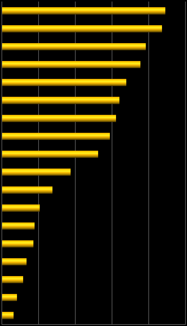 SVENSKSPRÅKIGA MINORITETER (abs.