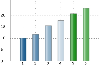 1. När påbörjade du dina studier?