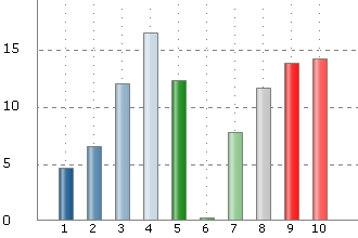 2. Vad läser du nu?