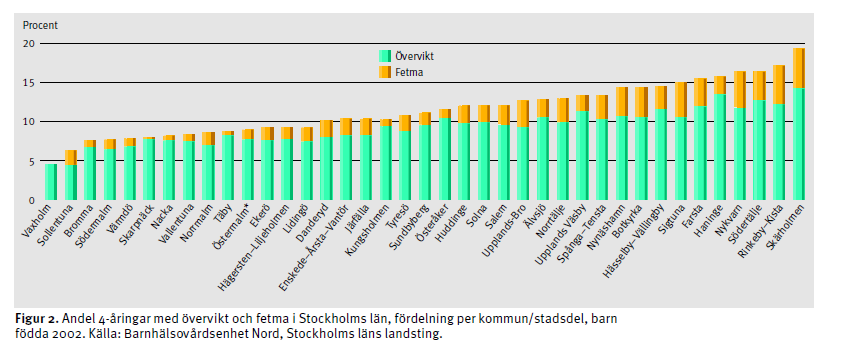 Socioekonomiska faktorer: Föräldrars