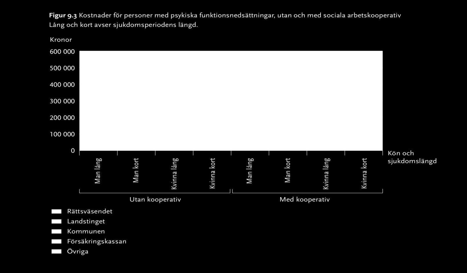 Exempel 2: Kostnader med och