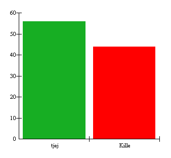 Sandsjöfors skola 1.