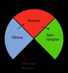 Svar Likviditetsbudget Visar hur mycket pengar du planerar att det skall finnas i ditt projekt vid en given tidpunkt.