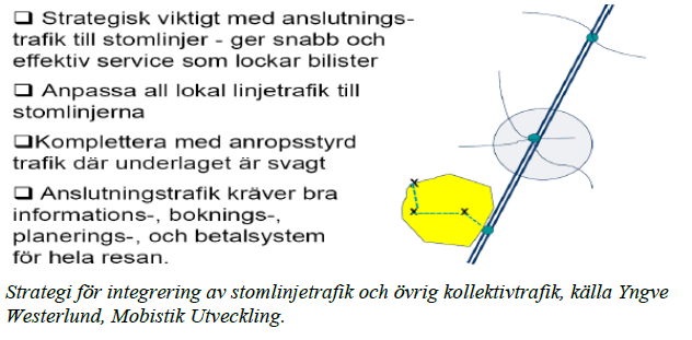 14 Strategi för