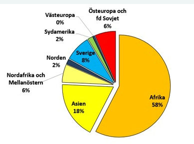 laboratorium inom 16 timmar - skaka lagom Quantiferon Tuberkulosens förlopp - Blir alla smittade sjuka? Nej!