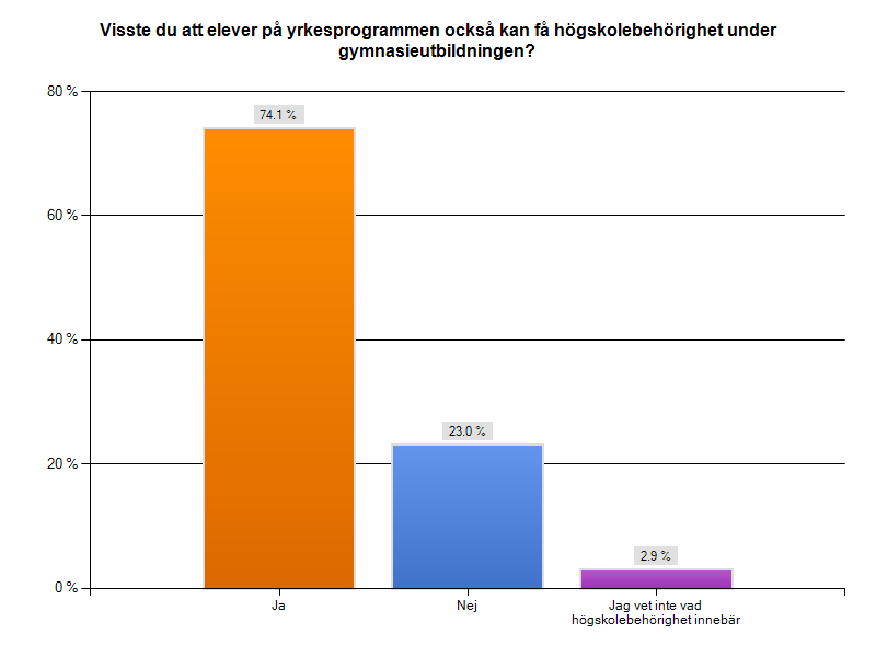 2 Analys av val av program 2.1 Brister i kunskap präglar gymnasieval Många niondeklassare hade behövt mer information inför valet.