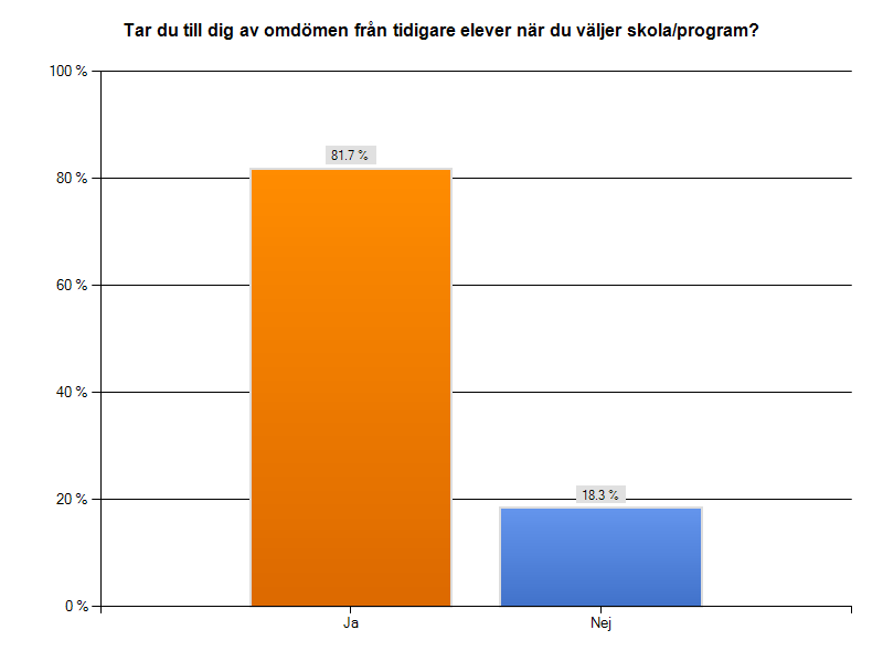 3 Analys av val av skola 3.