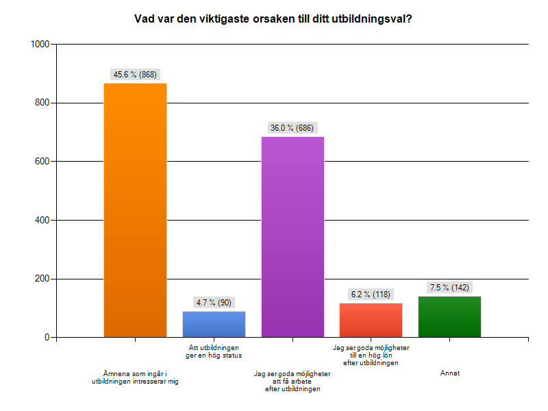 2 Analys 2.