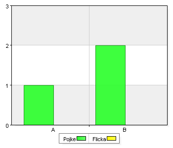 Total A. Nej, jag har aldrig snusat 45 67,2 58 89,2 103 78 B. Nej, men jag har provat 12 17,9 5 7,7 17 12,9 C. Nej, jag har snusat men slutat 0 0 1 1,5 1 0,8 D. Ja, varje dag 5 7,5 0 0 5 3,8 E.