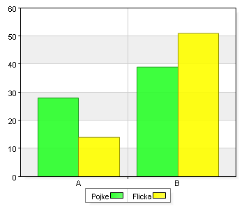 Total A. Ja 28 41,8 9 13,8 37 28 B. Nej (du slussas vidare till fråga 17) 39 58,2 56 86,2 95 72 Hur ofta har du under de senaste 12 månaderna rökt vattenpipa? Total A.