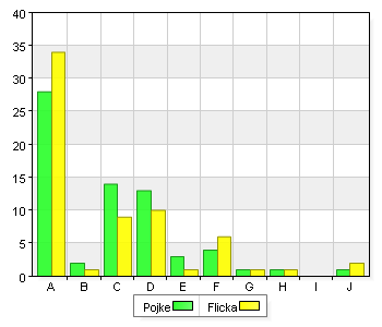 Total A. I skolan eller i närheten av skolan 1 1,5 0 0 1 0,8 B. På annan plats i kommunen 2 3 0 0 2 1,5 C. På annan ort i Sverige 2 3 0 0 2 1,5 D. I Danmark 3 4,5 1 1,5 4 3 E.