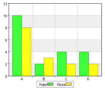 Från syskon Total A. Cider Folköl (max 3,5 % 1 33,3 4 66,7 5 55,6 B. Starköl Stark cider Alkoläsk Mer än 35 % 0 0 3 50 3 33,3 C. Vin 0 0 1 16,7 1 11,1 D.