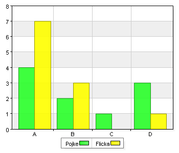 Från egna föräldrar utan lov Total A. Cider Folköl (max 3,5 % 2 66,7 5 83,3 7 77,8 B. Starköl Stark cider Alkoläsk Mer än 35 % 0 0 2 33,3 2 22,2 C. Vin 0 0 2 33,3 2 22,2 D.