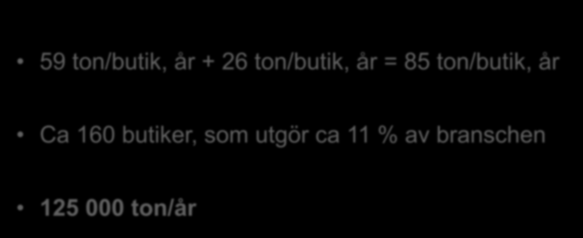 Uppskattning av svinnet i butiksledet från projektets data 59 ton/butik, år + 26