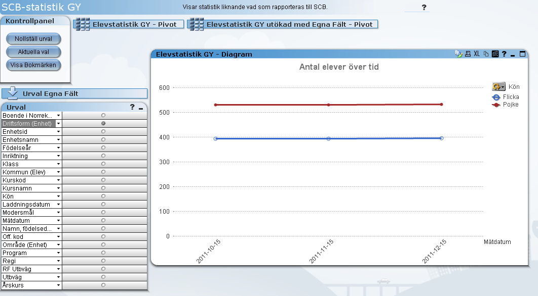 37 SCB-statistik GY 33. Fliken SCB-statistik GY Fliken SCB-statistik GY i hypernet stöd för utvärdering & uppföljning visar antalet elever inom gymnasieskolan över tid.