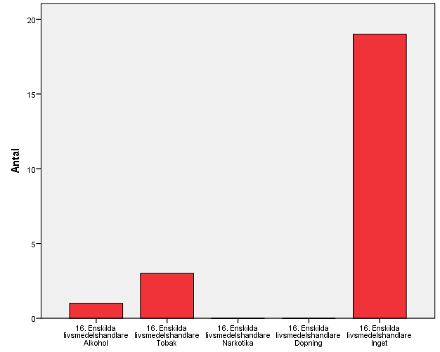 203 (339)